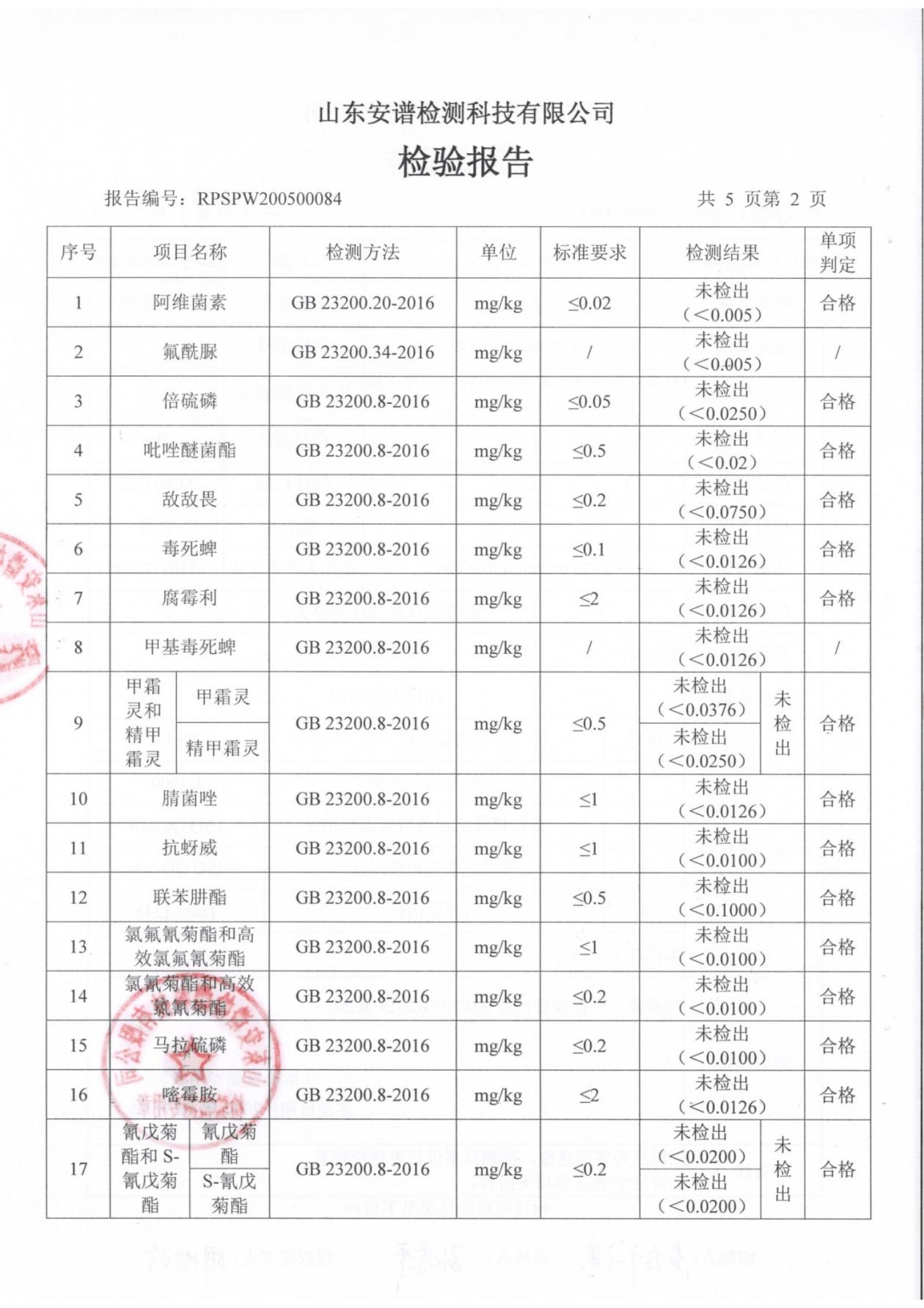 黄瓜检测报告04