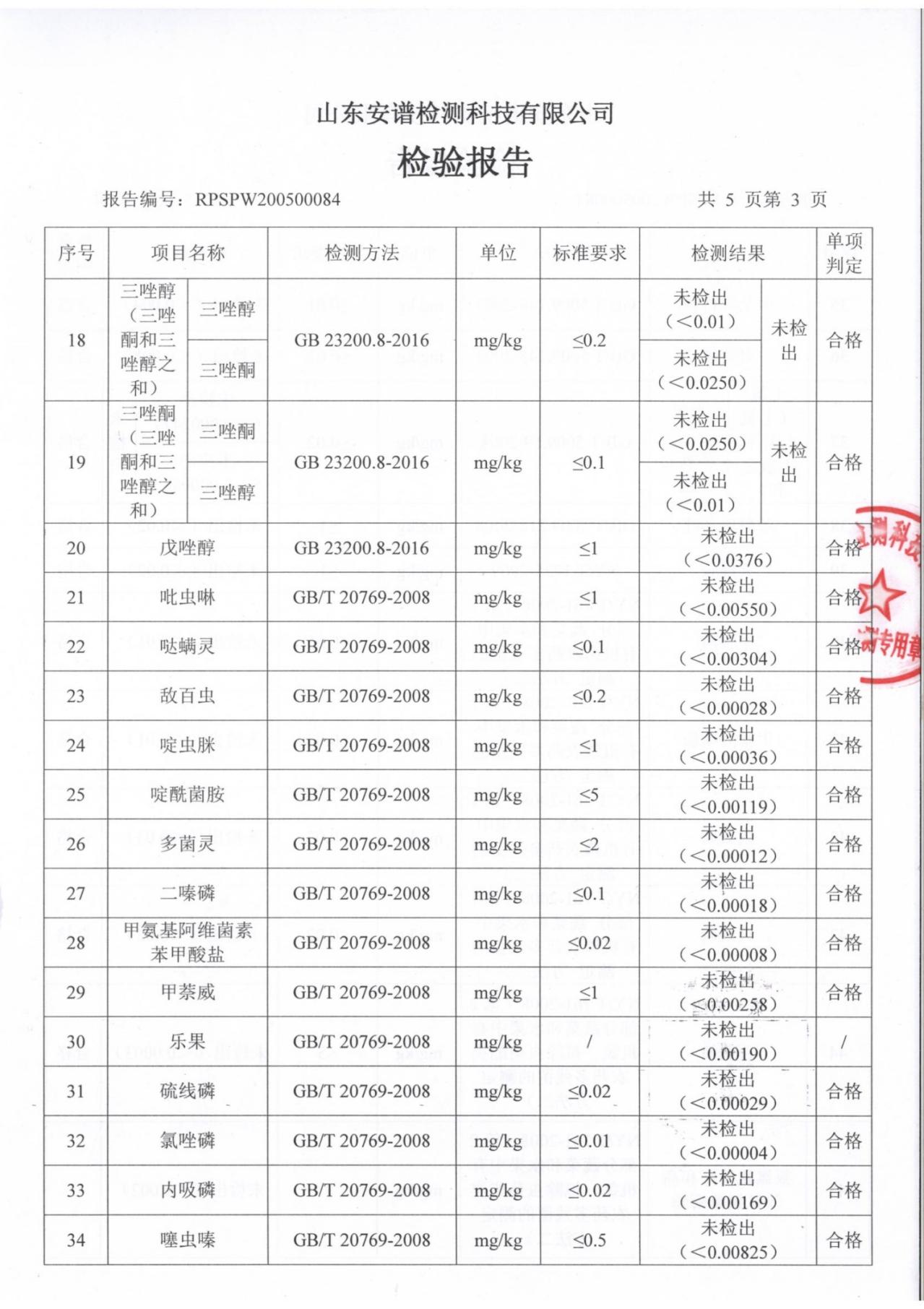 黄瓜检测报告05