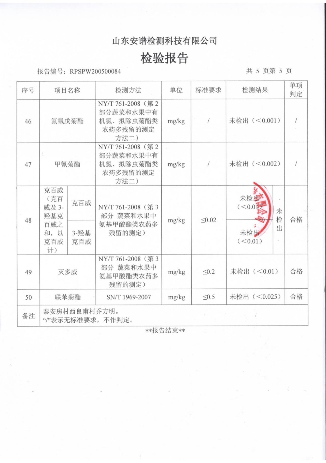 黄瓜检测报告07