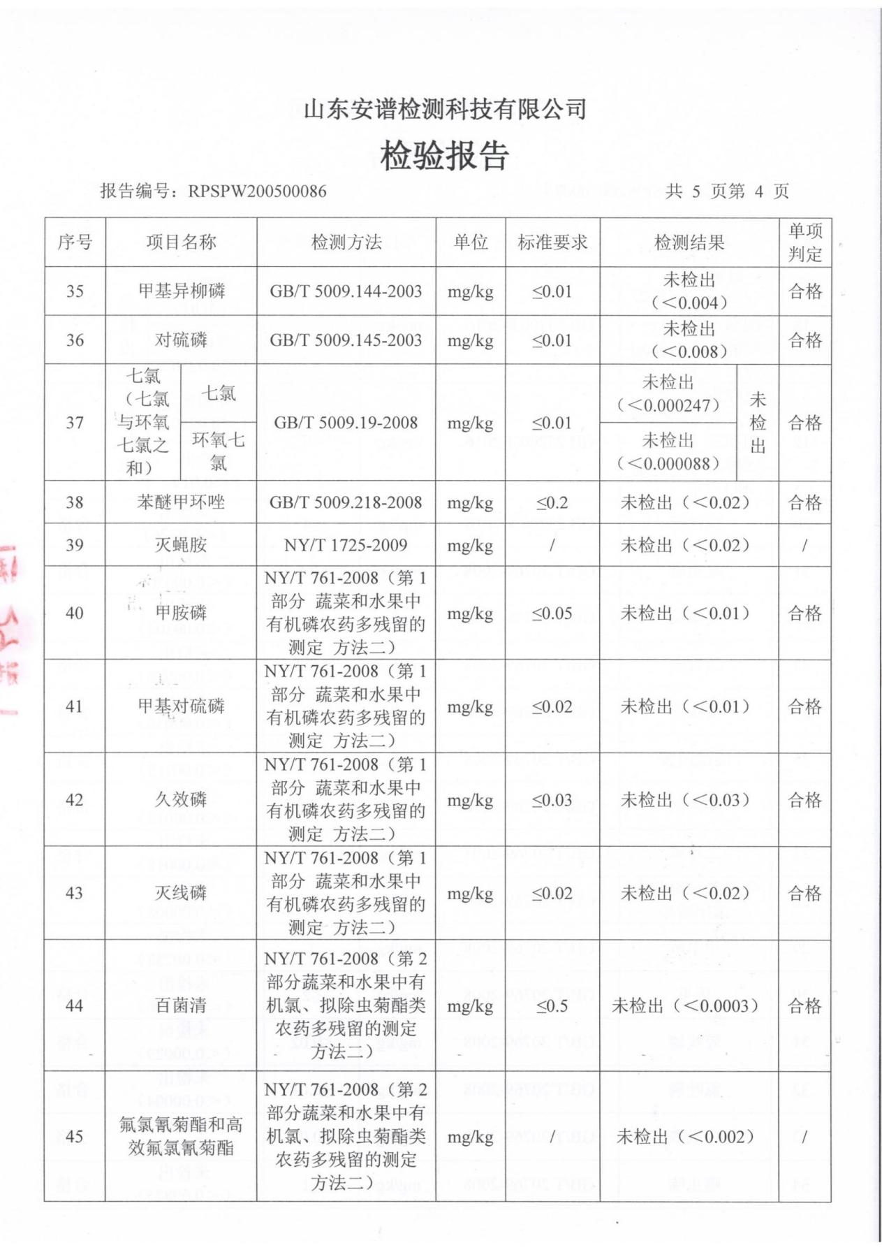 樱桃检测报告06