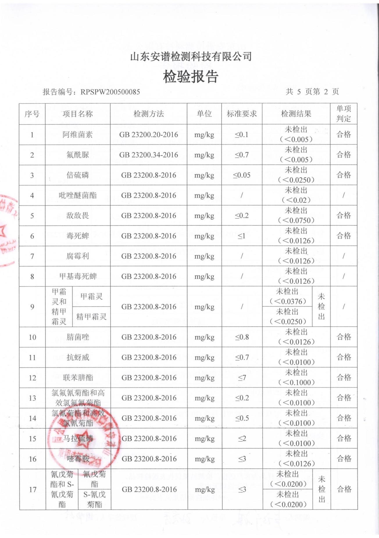 芸豆检测报告04